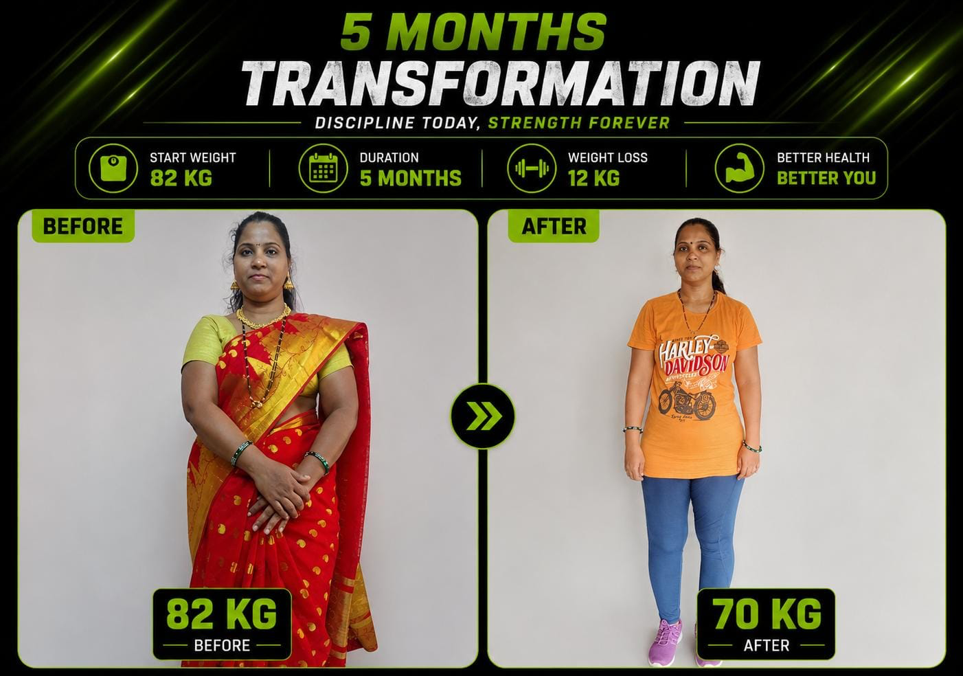 Client Transformation #3 by Coach Kavi Chogale