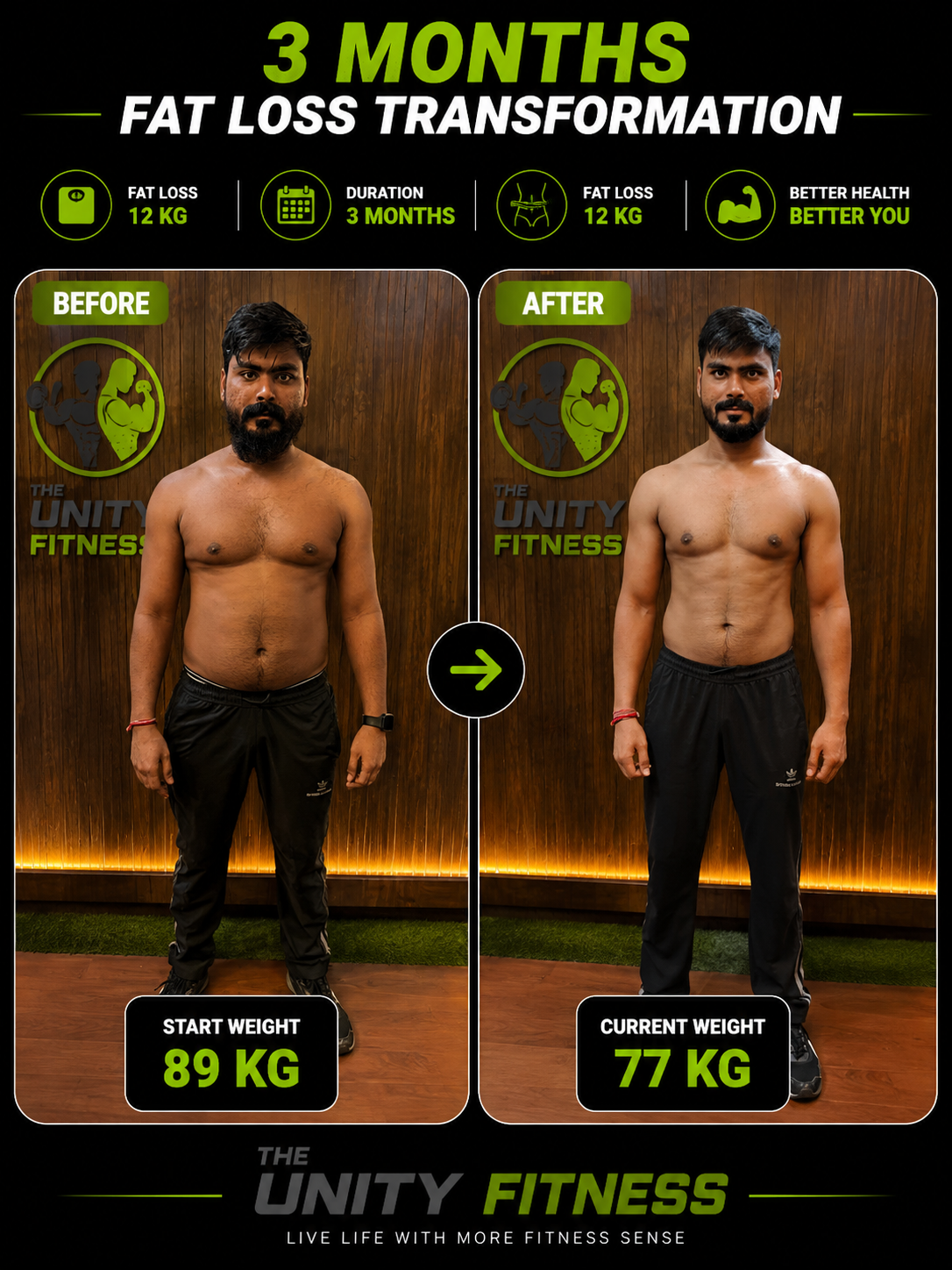 Transformation by Coach Rajesh