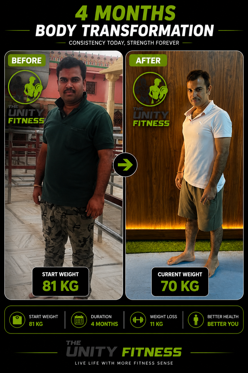 Transformation by Coach Rajesh