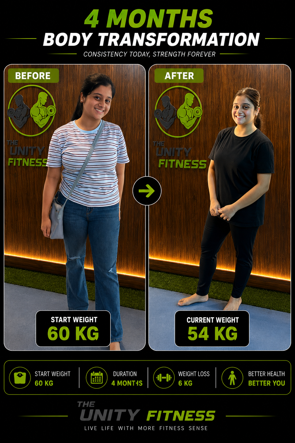 Transformation by Coach Rajesh