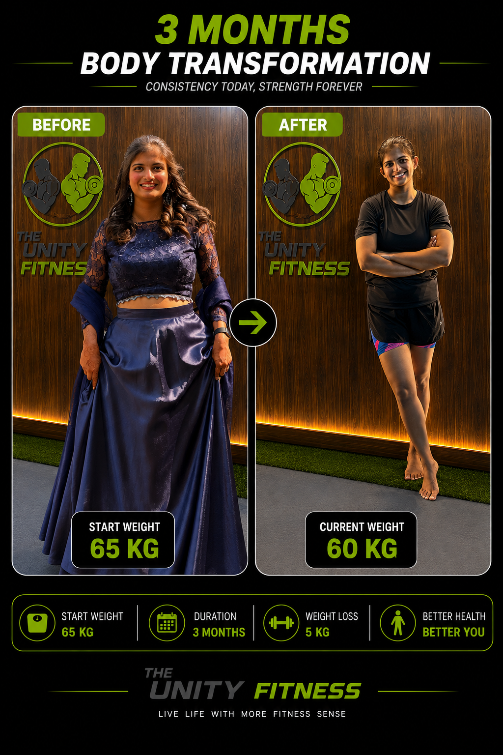 Transformation by Coach Rajesh