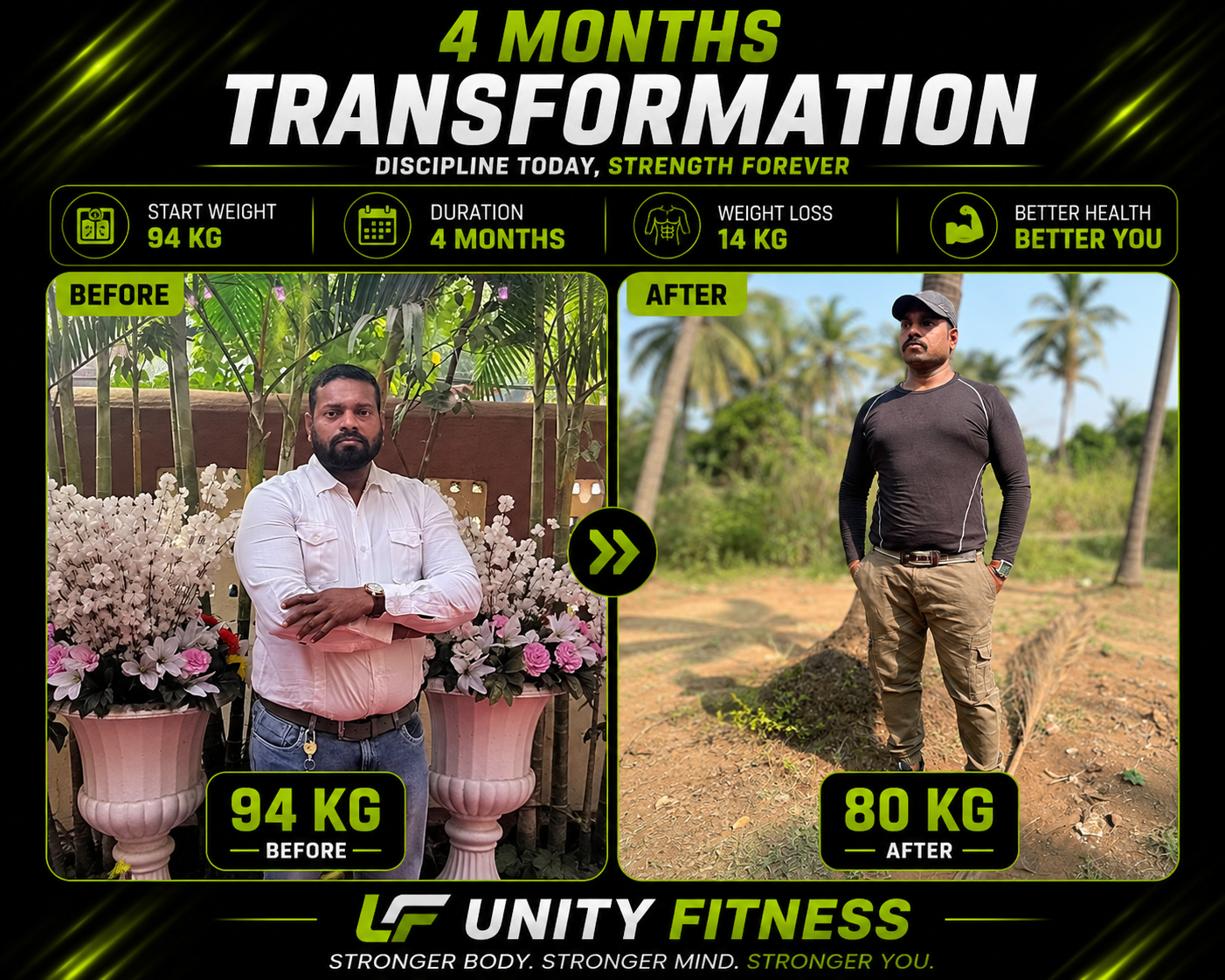 4-Month Lean Recomposition by Coach Rohit Karande (94 kg to 80 kg)