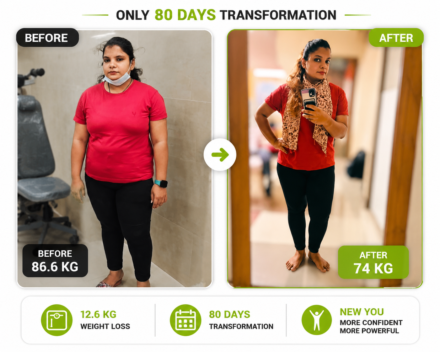 Client Transformation #3 by Coach Shailesh Kajave