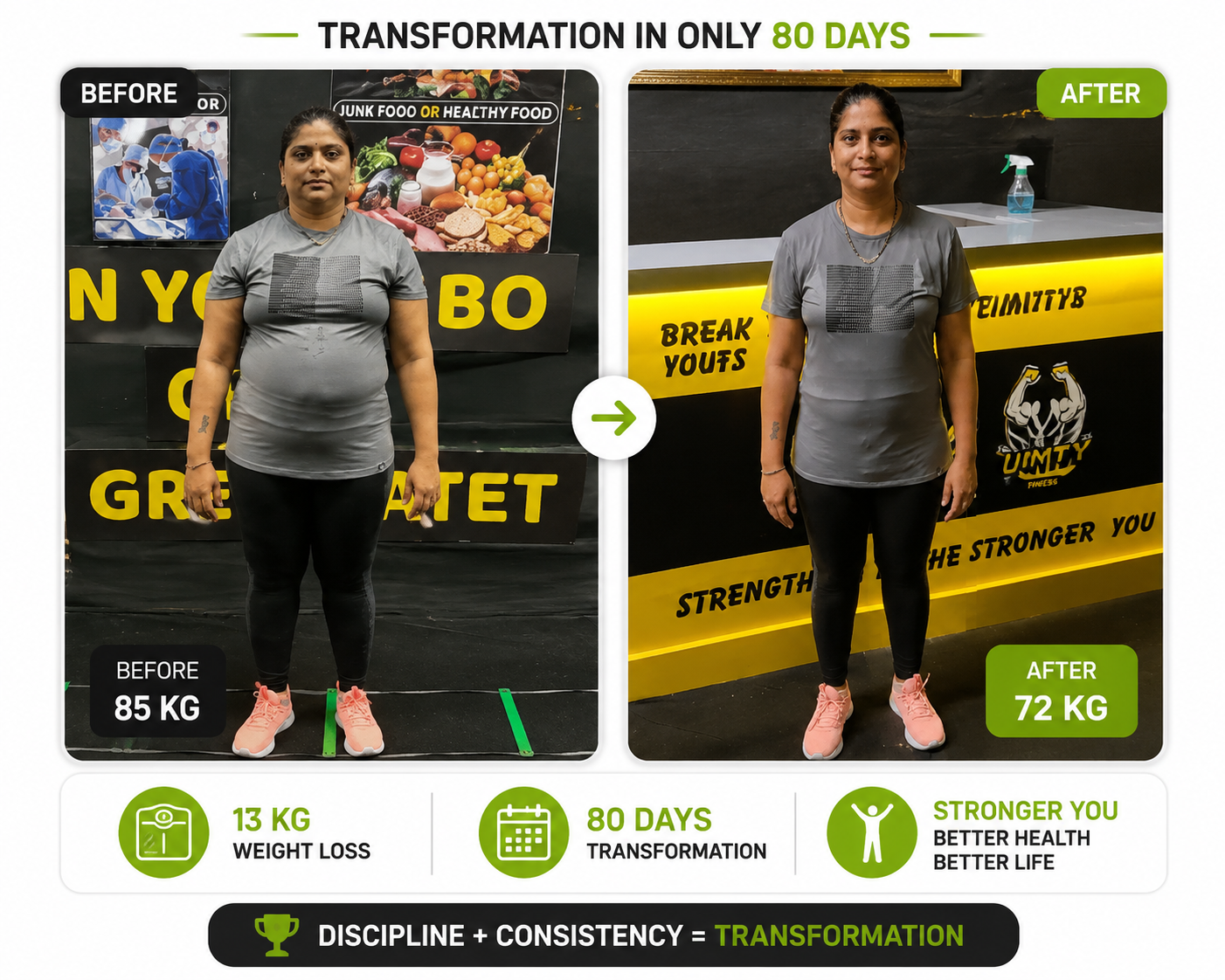 Client Transformation #6 by Coach Shailesh Kajave