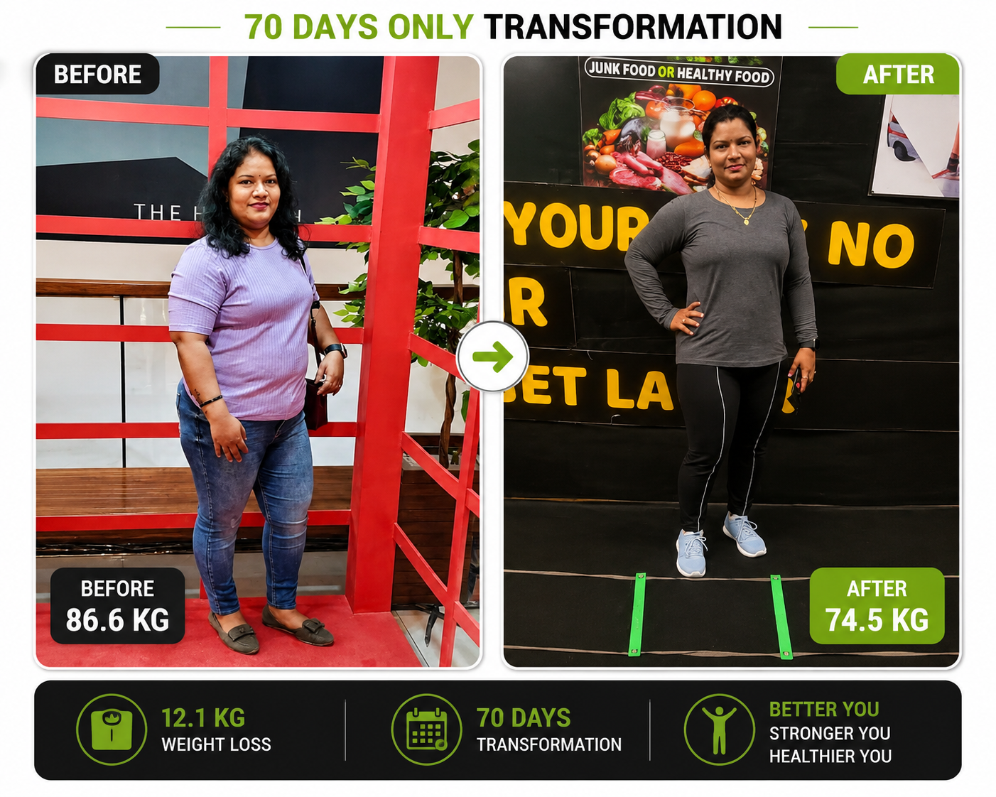 Client Transformation #7 by Coach Shailesh Kajave