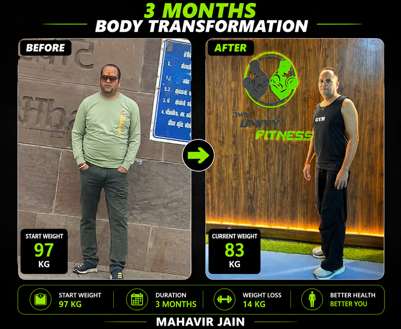 Client Transformation by Coach Tejas Raghuvir